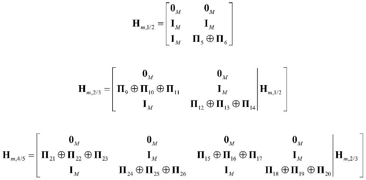 Coding method for a class of low-density parity-check codes for deep space applications