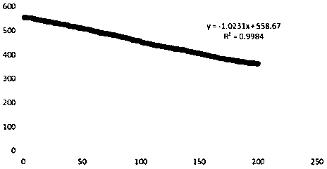 Infusion remaining time obtaining method and infusion electronic scale