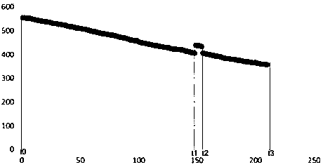 Infusion remaining time obtaining method and infusion electronic scale