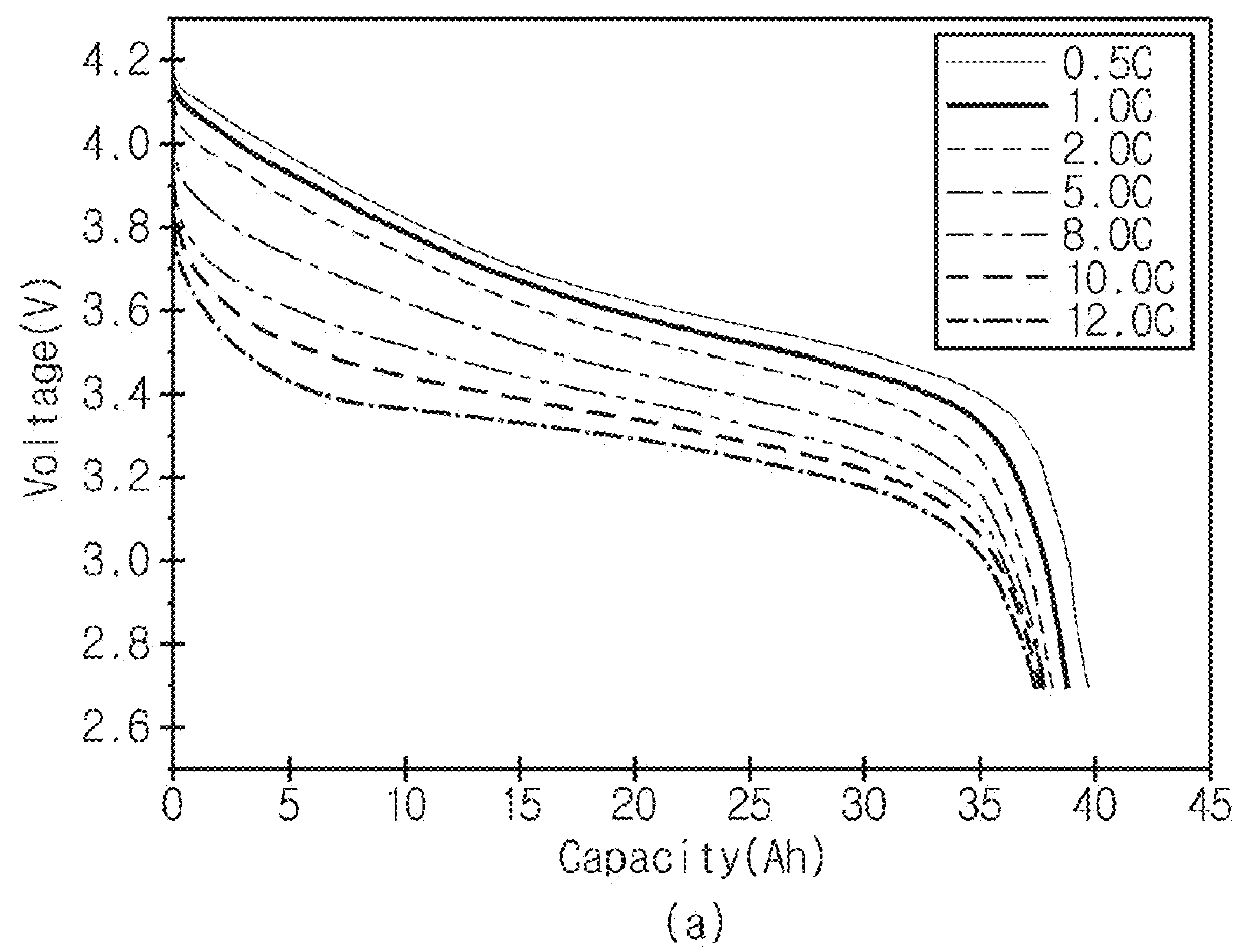 Lithium secondary battery