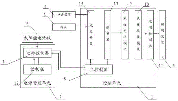 Solar street lamp system for highways and control method thereof