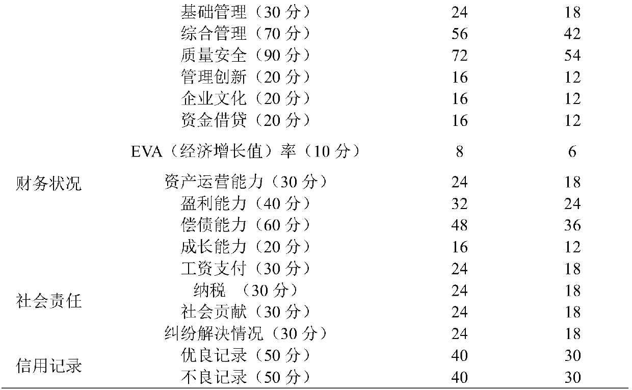 SVM-based power consumer credit risk early warning method and system