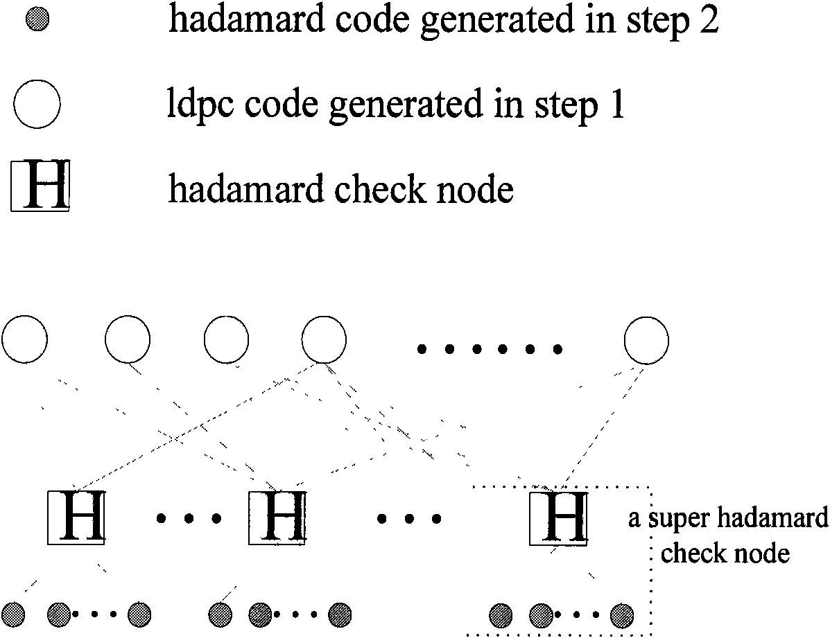 Iteration carrier synchronization method used under condition of extremely low signal to noise ratio