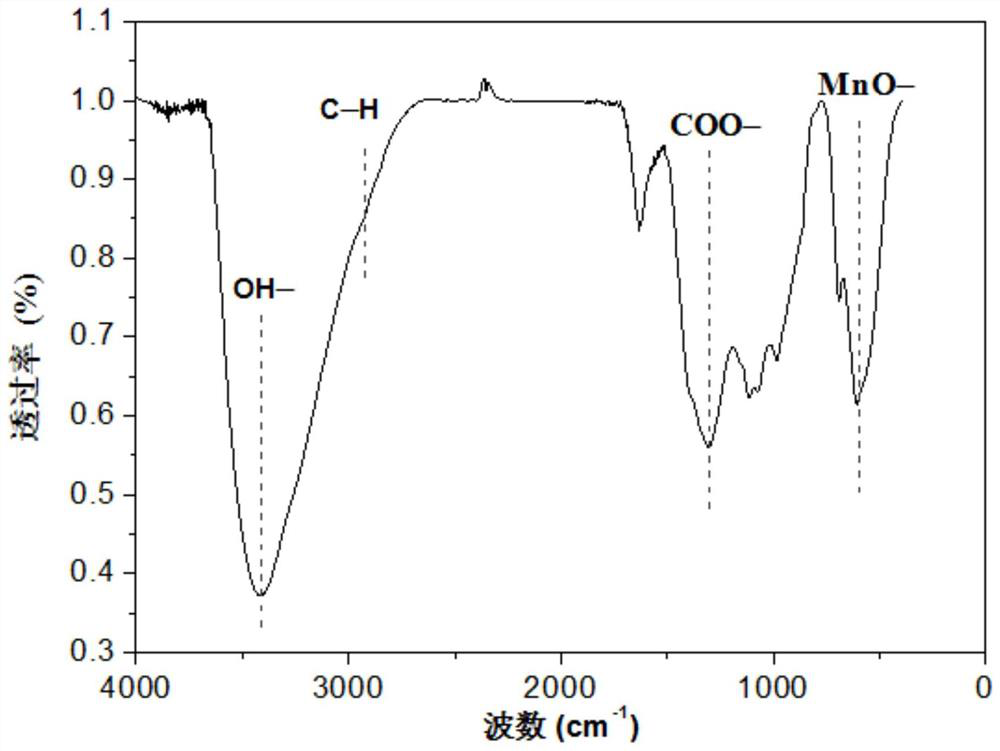 Biochar-based composite material as well as preparation method and application thereof