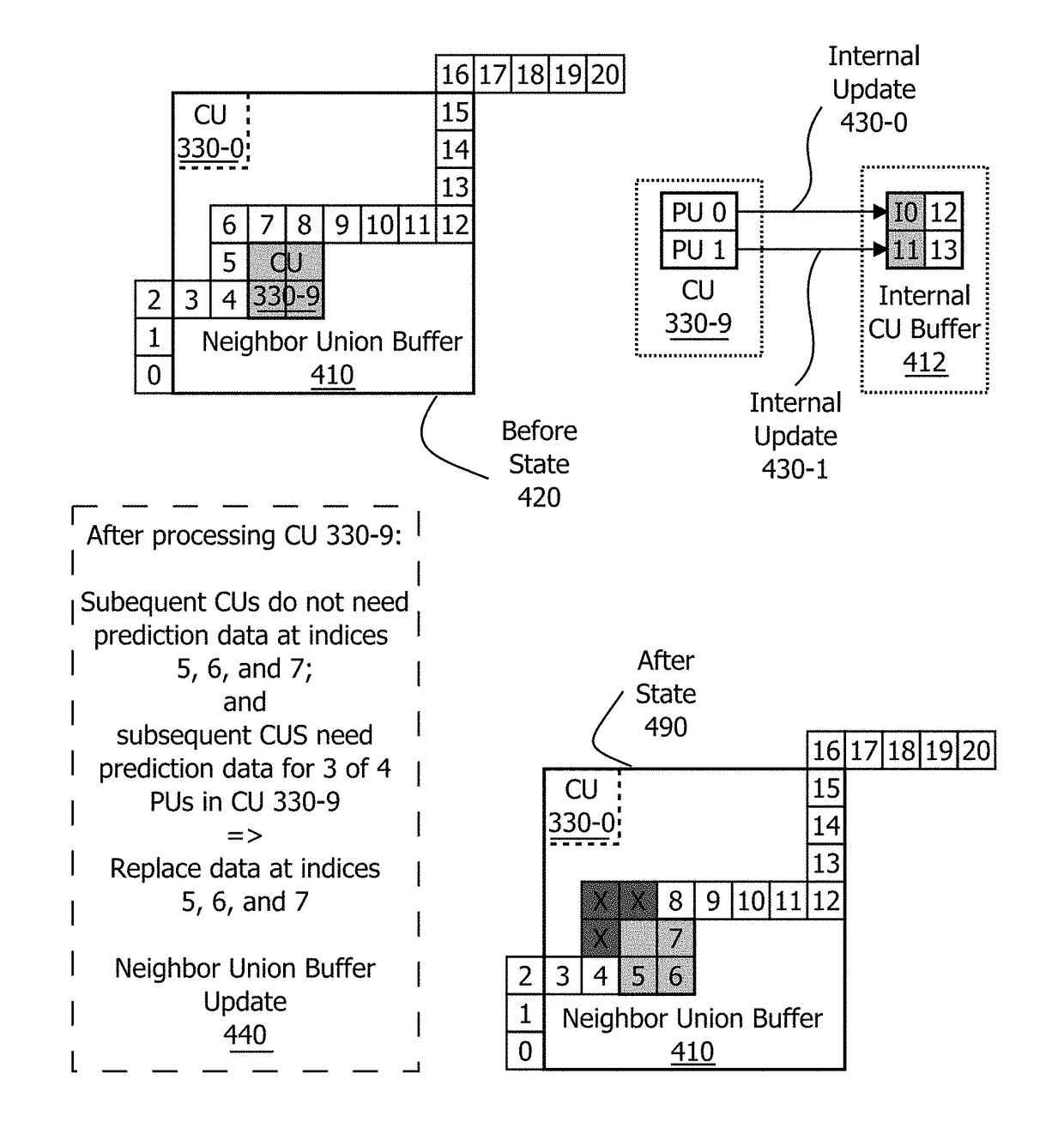 Memory management of motion vectors in high efficiency video coding motion vector prediction