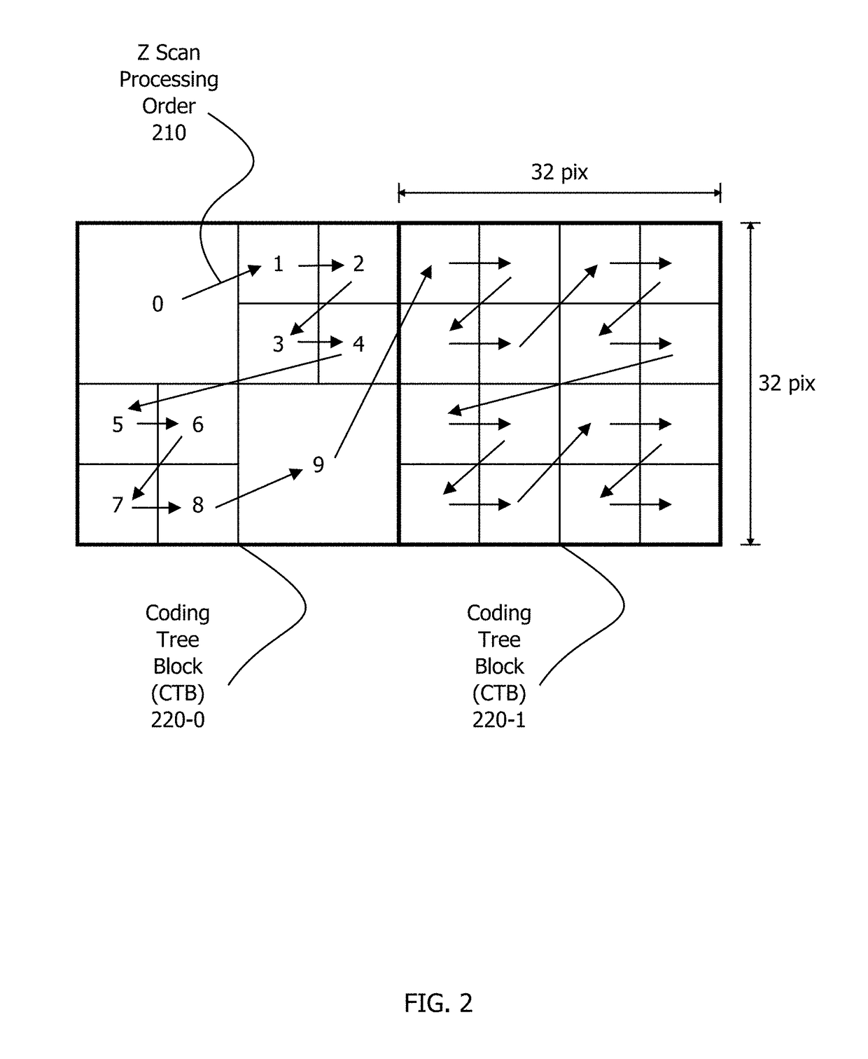 Memory management of motion vectors in high efficiency video coding motion vector prediction