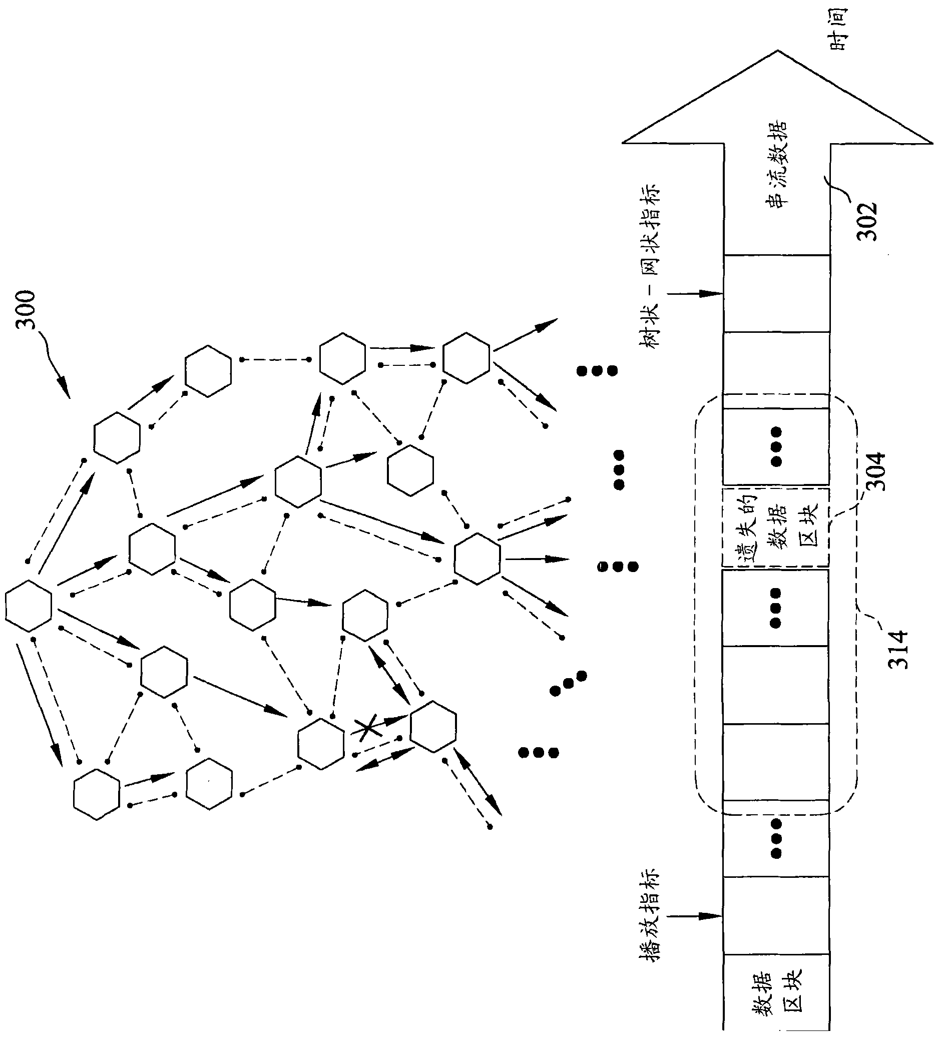 Hybrid equivalent and master-slave type data transmission architecture and method