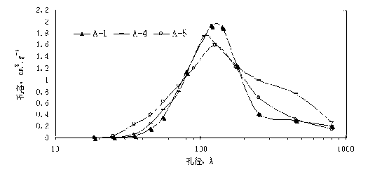 Aluminum hydroxide and preparation method thereof