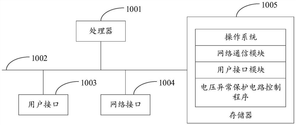 Voltage abnormity protection circuit, control method and air conditioner