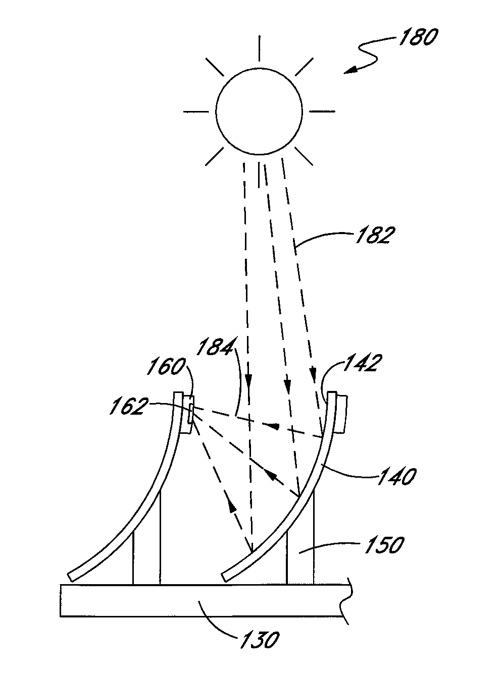 Thermal tracking for solar systems