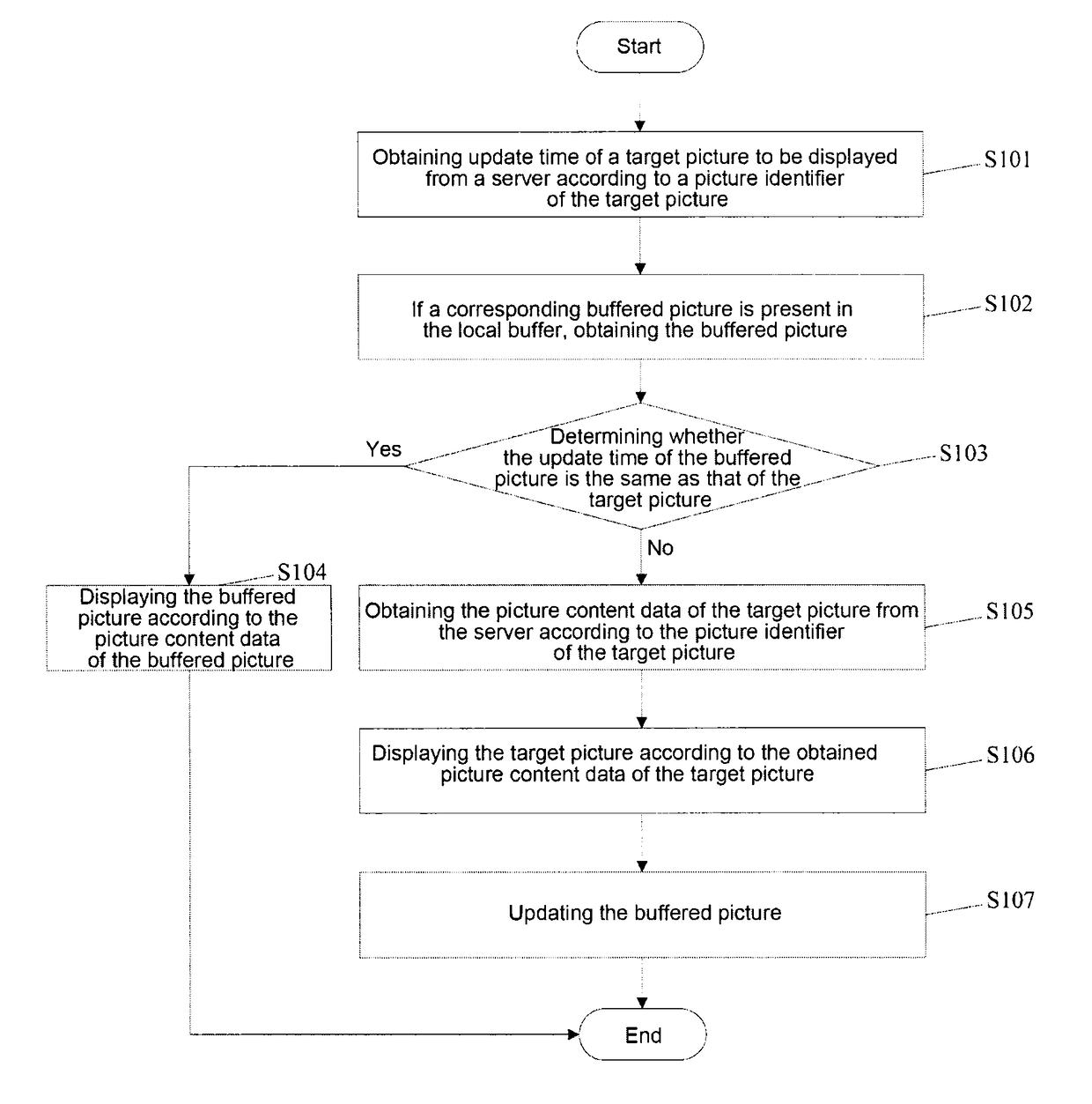 Method, mobile terminal and system for displaying picture based on wireless network, and storage medium