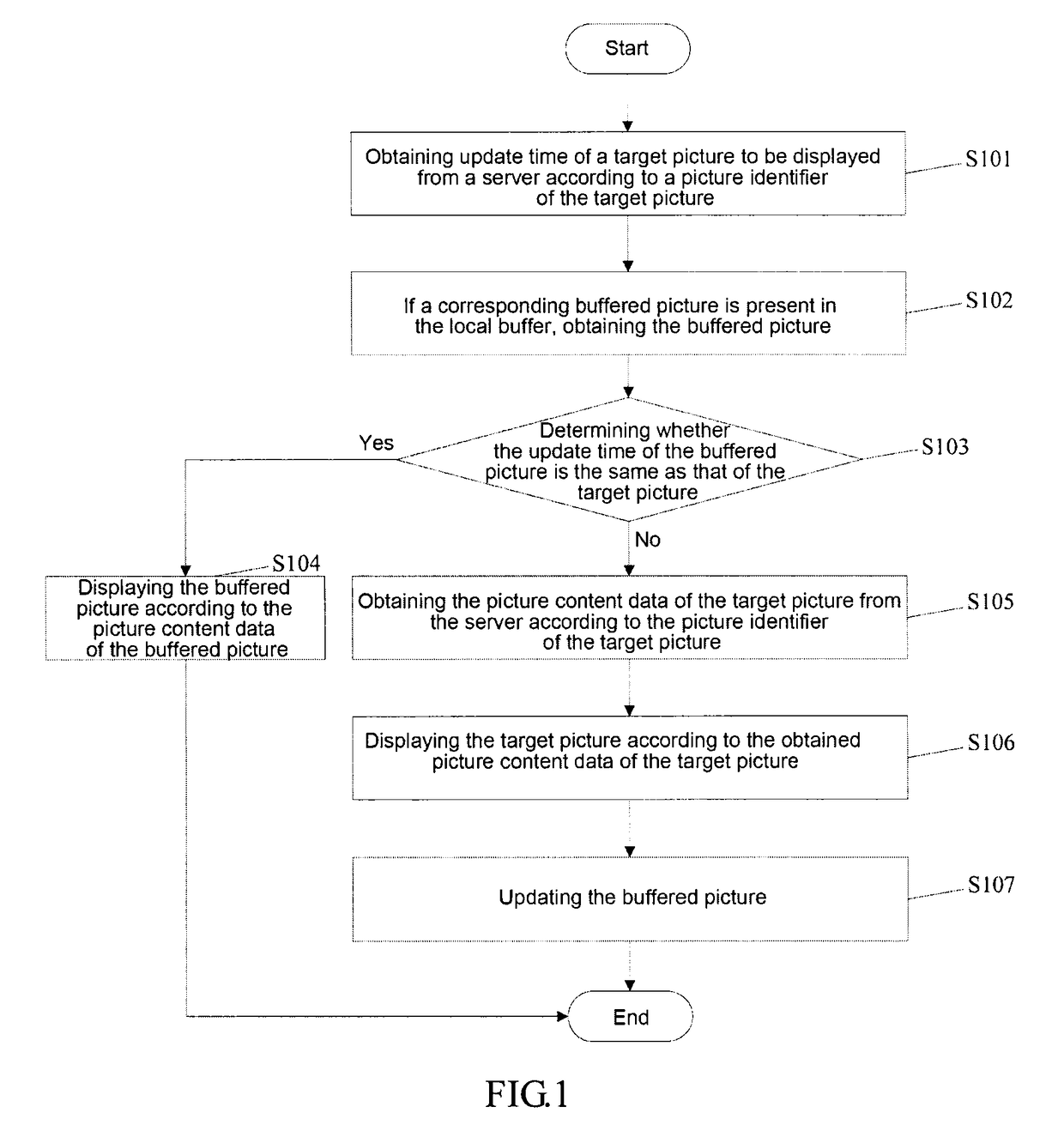 Method, mobile terminal and system for displaying picture based on wireless network, and storage medium