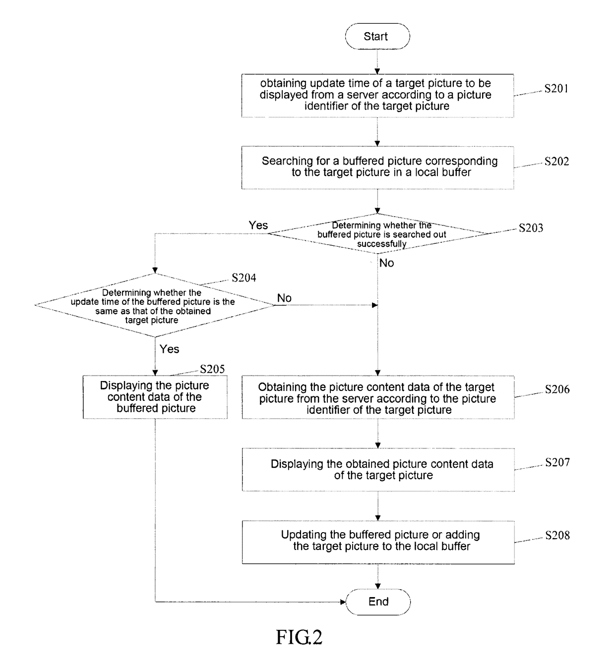 Method, mobile terminal and system for displaying picture based on wireless network, and storage medium