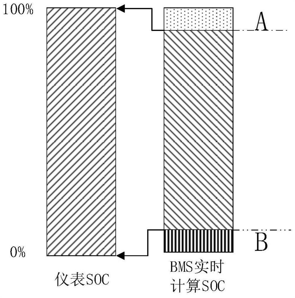 Instrument SOC mapping method and device, storage medium, electronic equipment and electric vehicle