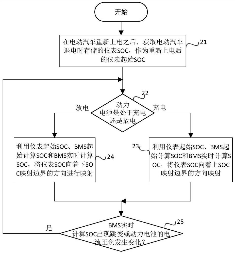 Instrument SOC mapping method and device, storage medium, electronic equipment and electric vehicle