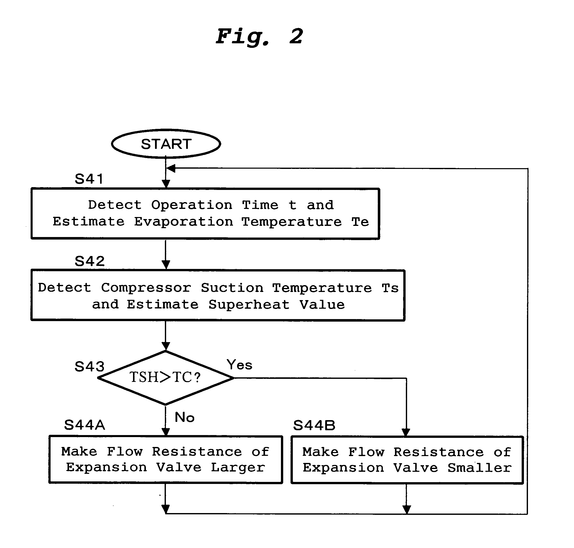 Drying apparatus