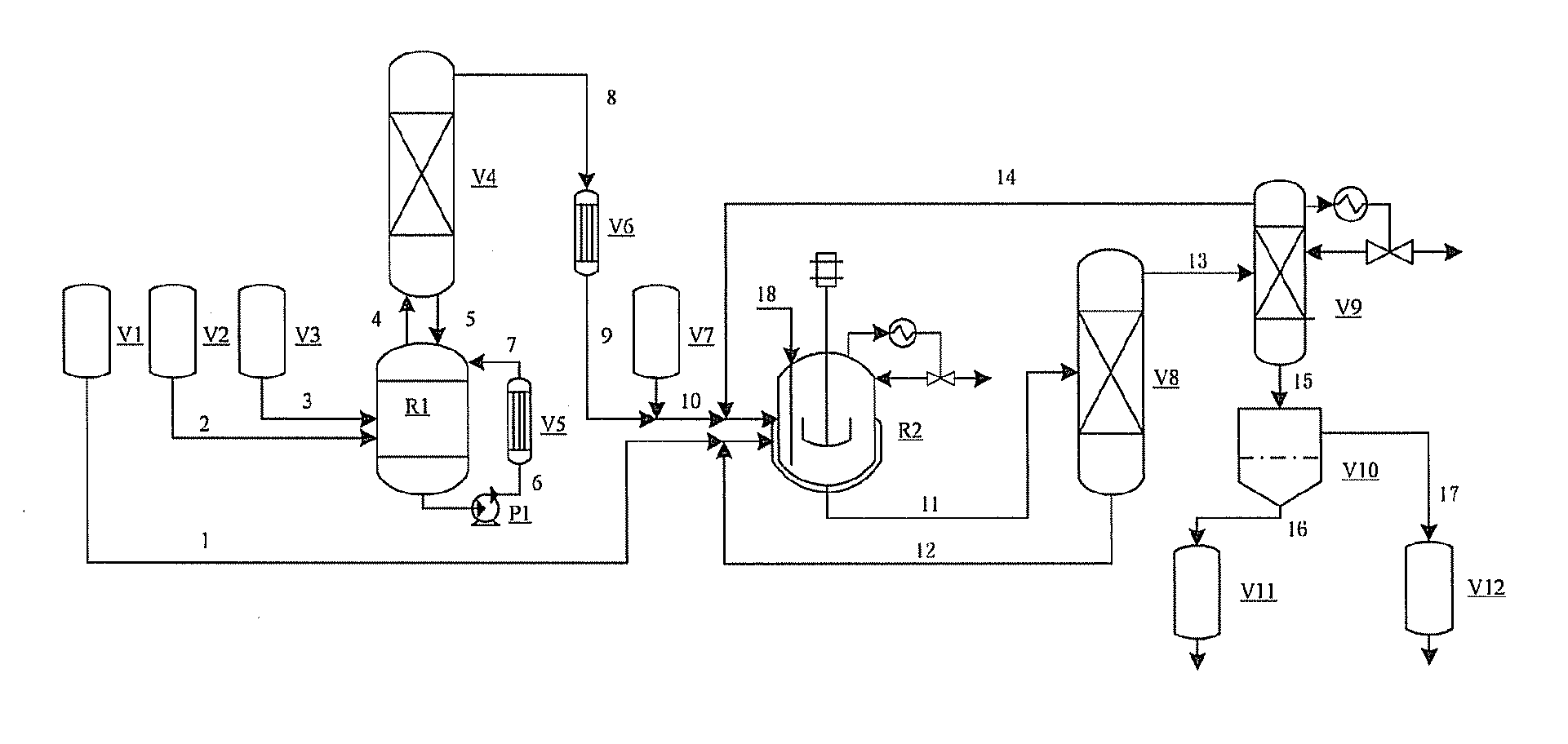 Method for preparing polyoxymethylene dimethyl ethers by acetalation reaction of formaldehyde with methanol