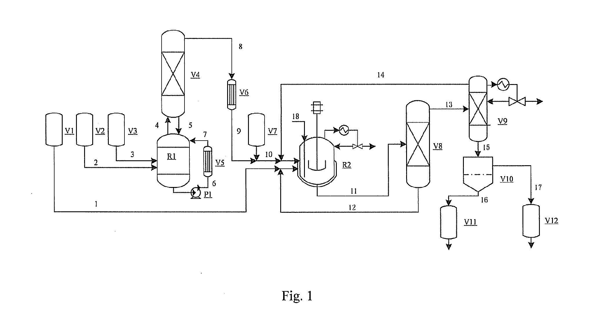 Method for preparing polyoxymethylene dimethyl ethers by acetalation reaction of formaldehyde with methanol