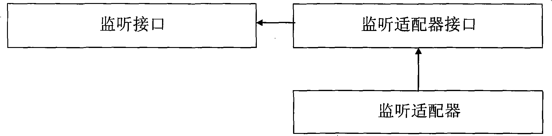 Method for integrating software tool based on model synchronizing