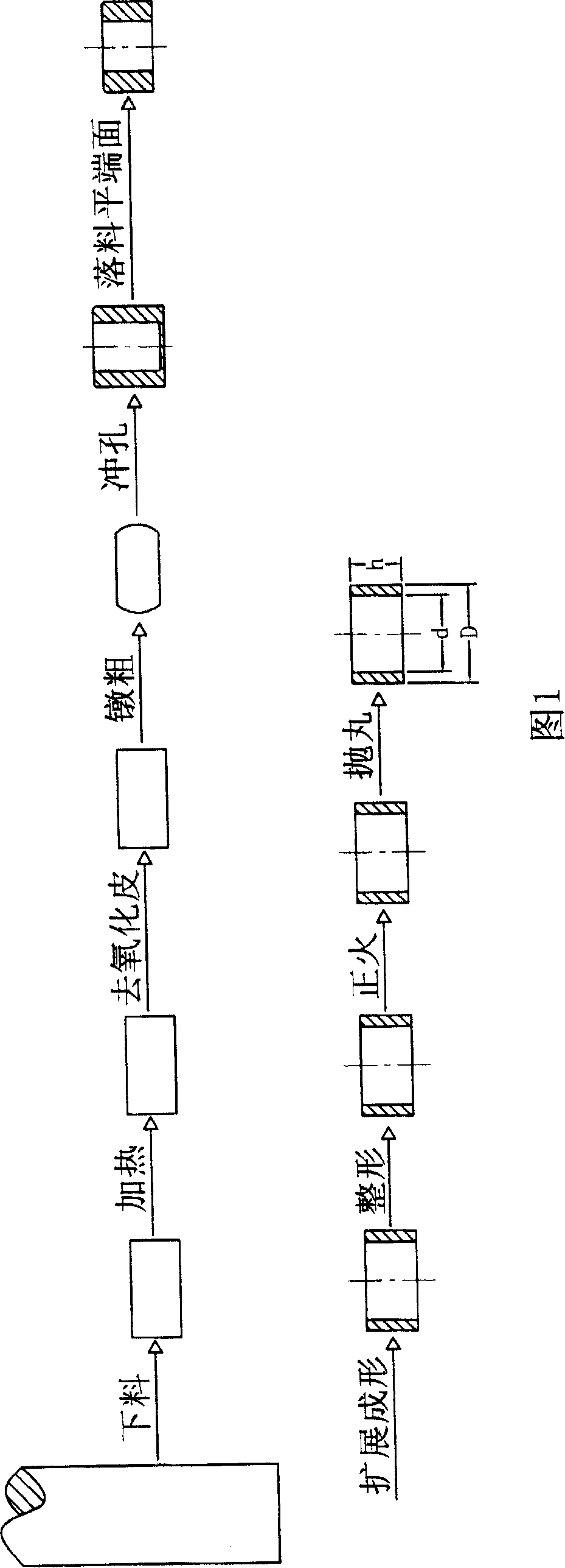 Method for processing gear ring blank for automobile synchronizer