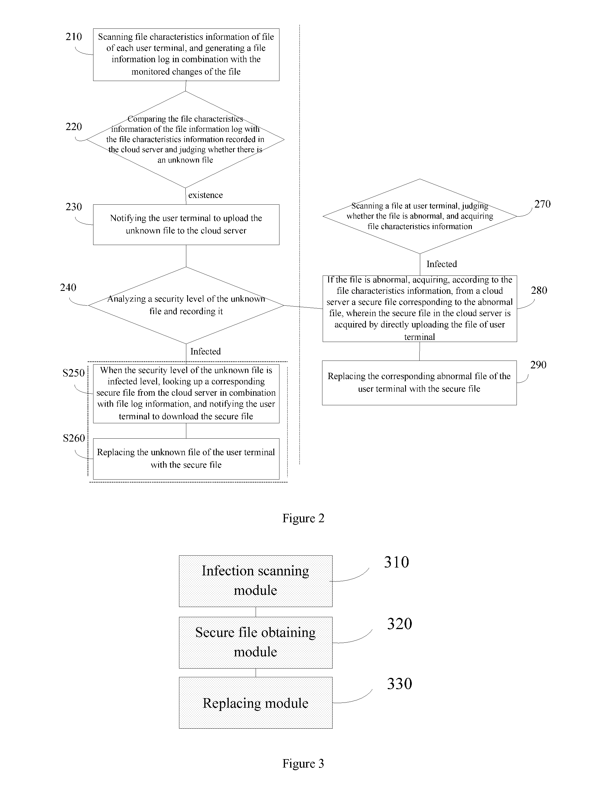 Method and system for repairing file at user terminal