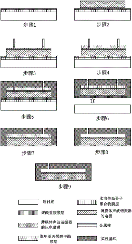 Method of manufacturing film bulk acoustic resonator on flexible substrate