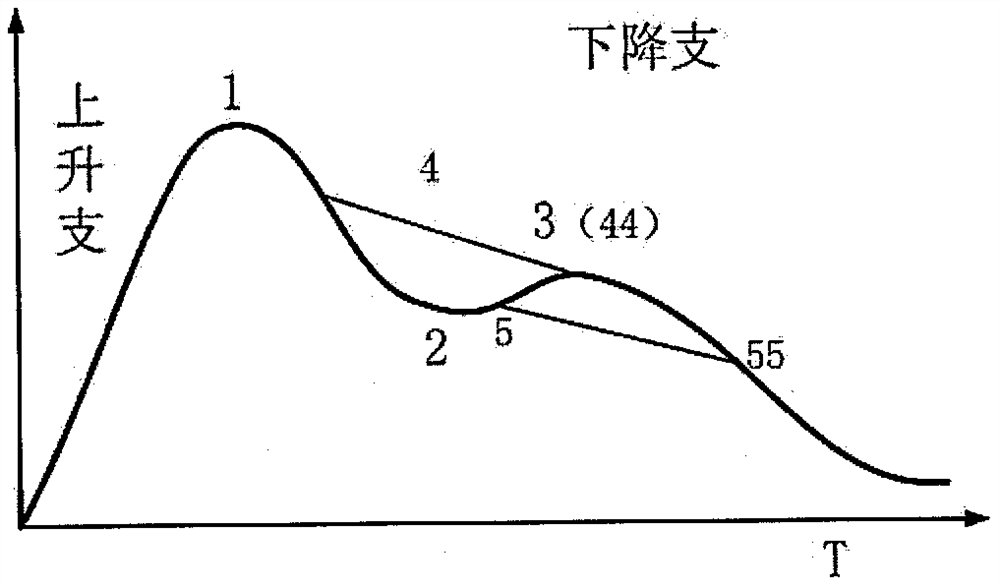 Heart rate variability detection method based on smart phone camera