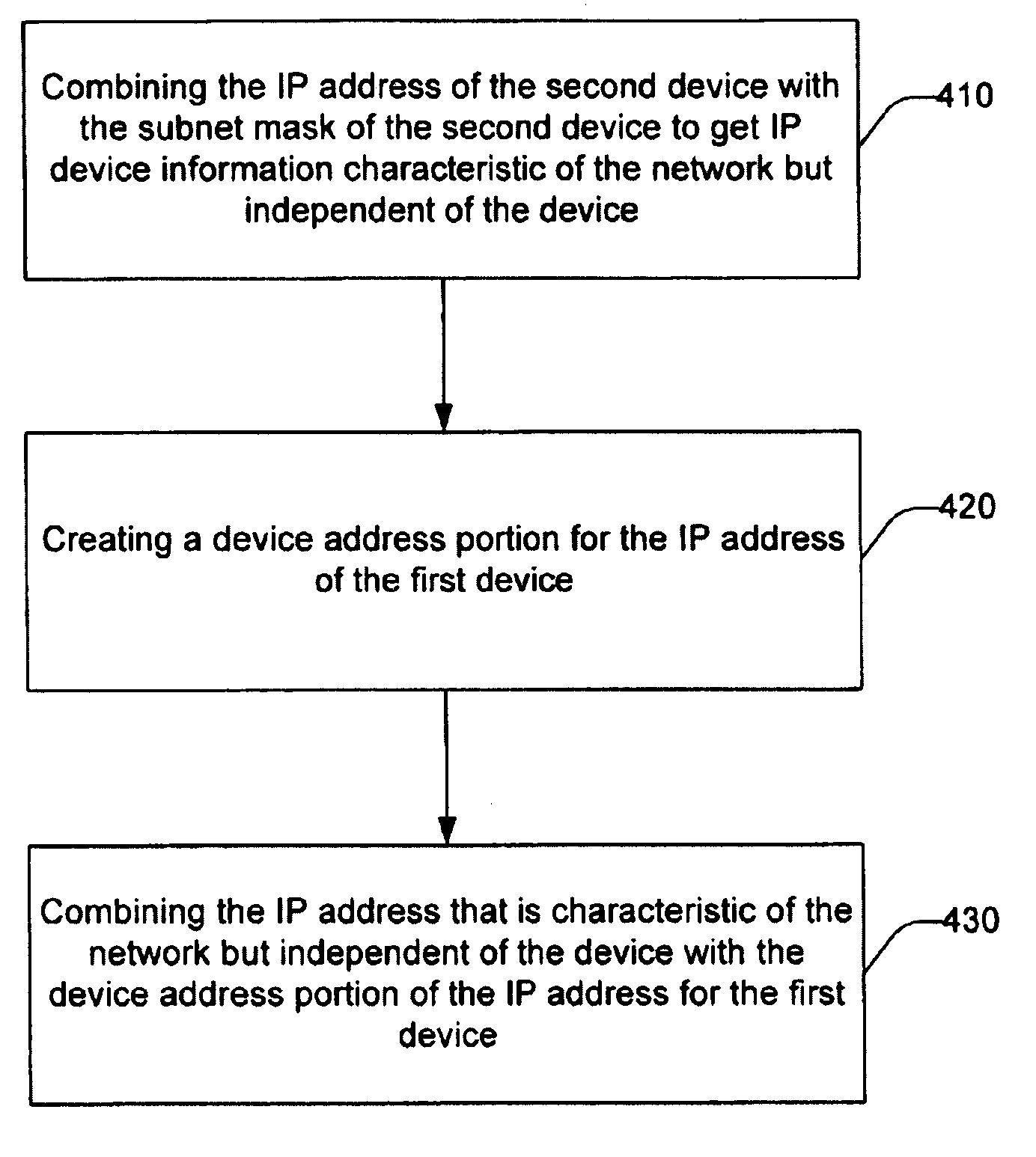 Friend configuration and method for network devices