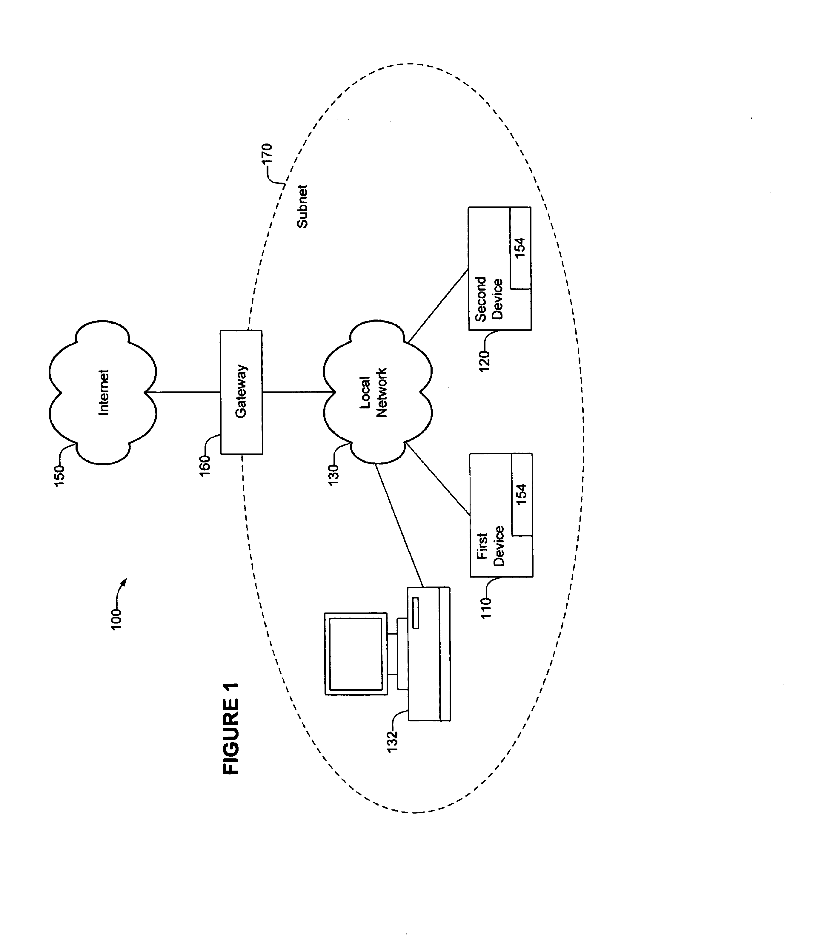 Friend configuration and method for network devices