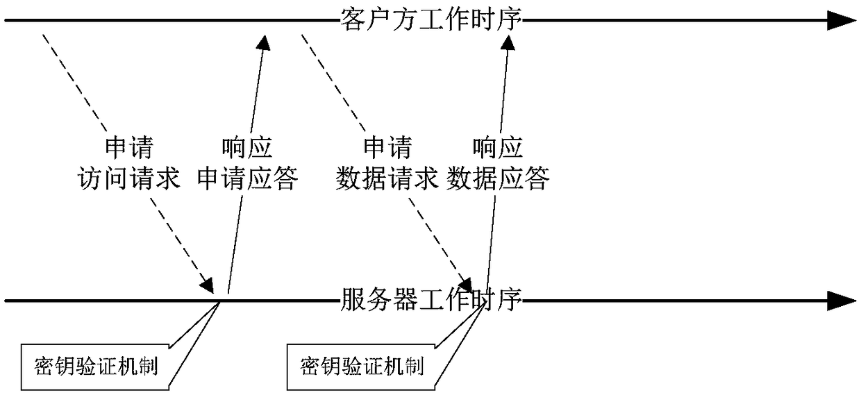 Flexibly configurable electronic file area authorization method and system