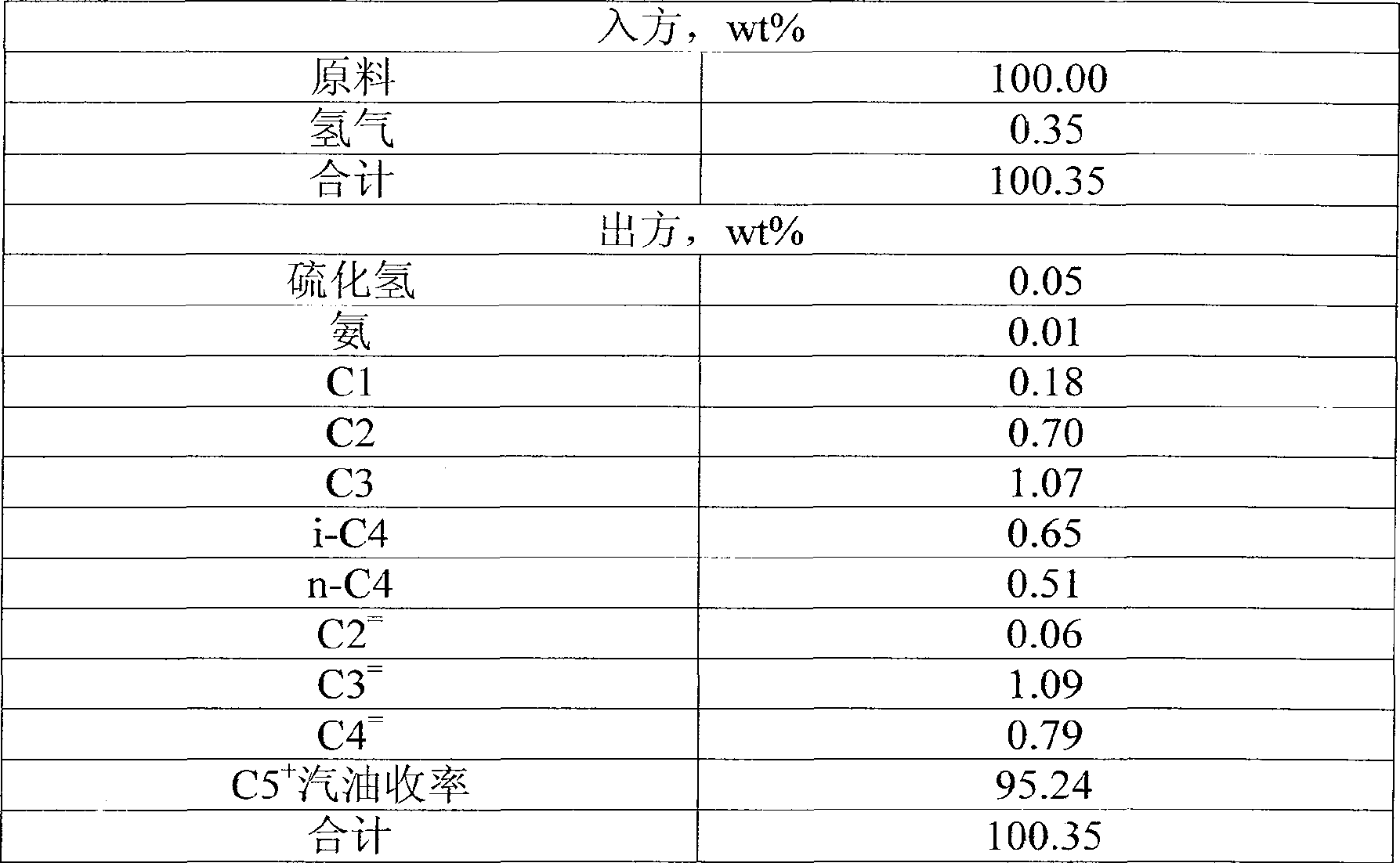 Production process of producing cleaning gasoline