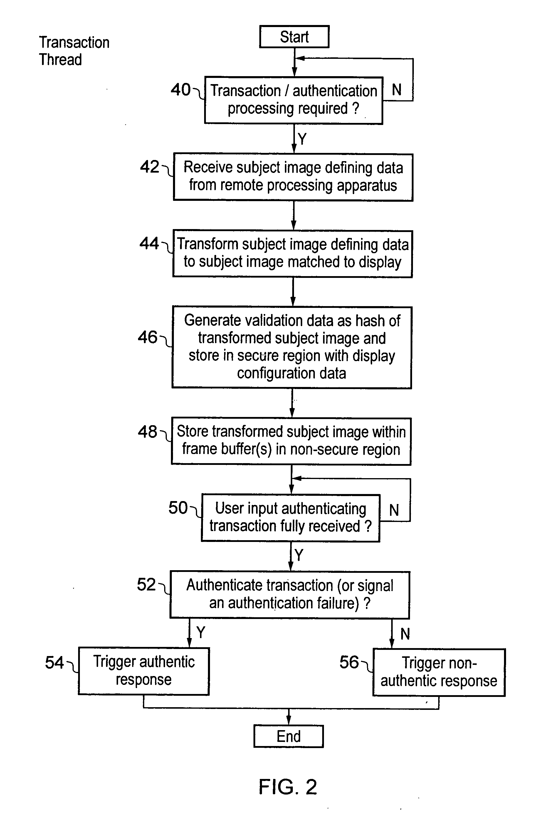 Security provision for a subject image displayed in a non-secure domain