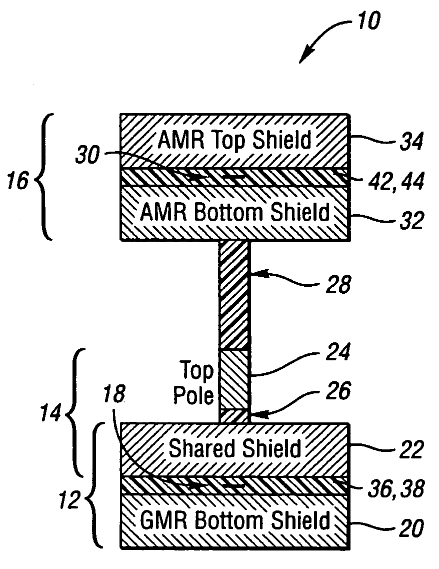 Magnetic head having AMR reader, writer, and GMR reader