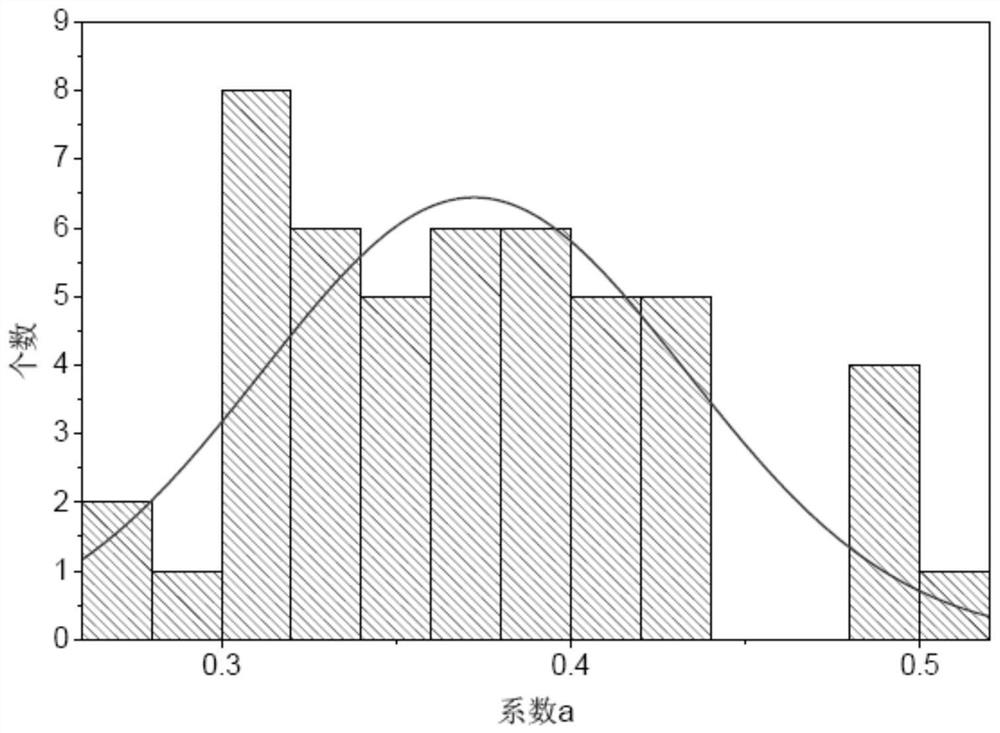 Dynamic optimization and intelligent regulation and control configuration method for wide-source cementing materials of cemented dam