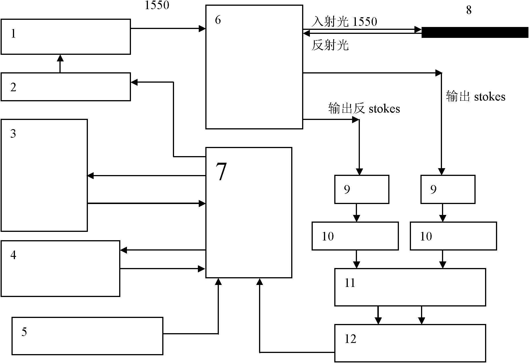 Temperature measuring device and method based on Raman light reflection