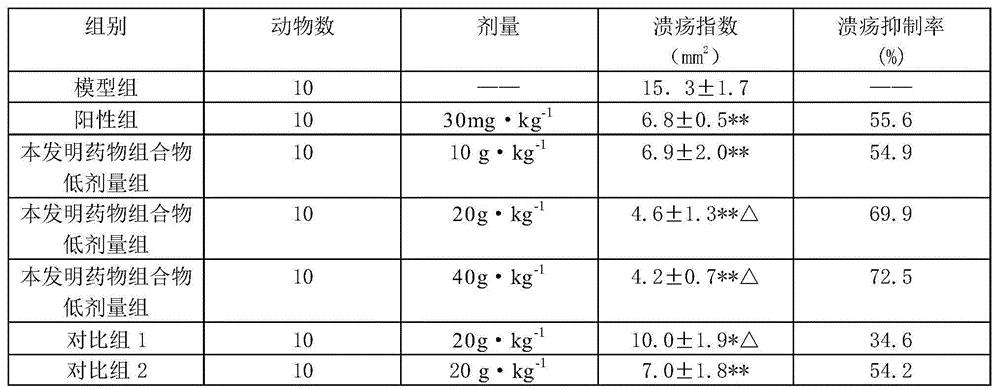 Powder for treating peptic ulcer