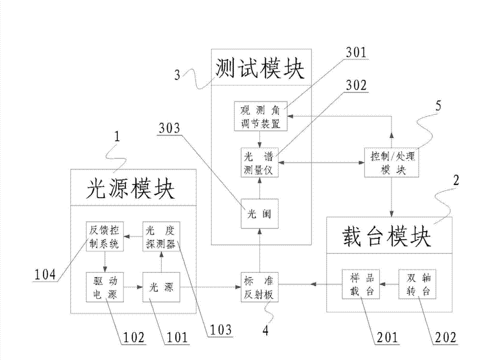 Retroreflection coefficient measurement method adopting spectral correction