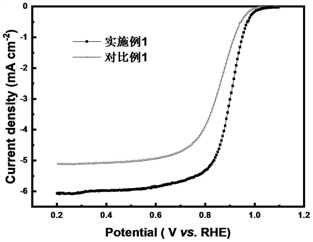 Catalyst with low Pt loading capacity as well as preparation method and application thereof