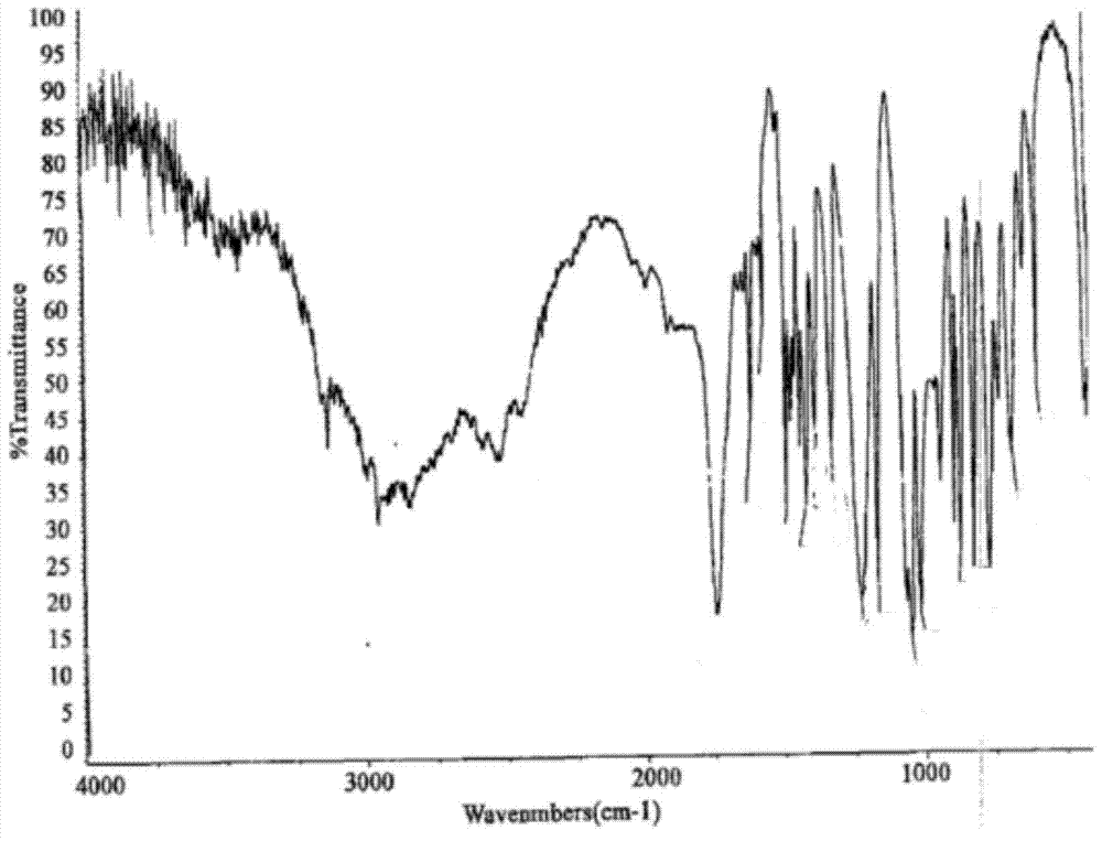 Method of preparing furfural oxime acid