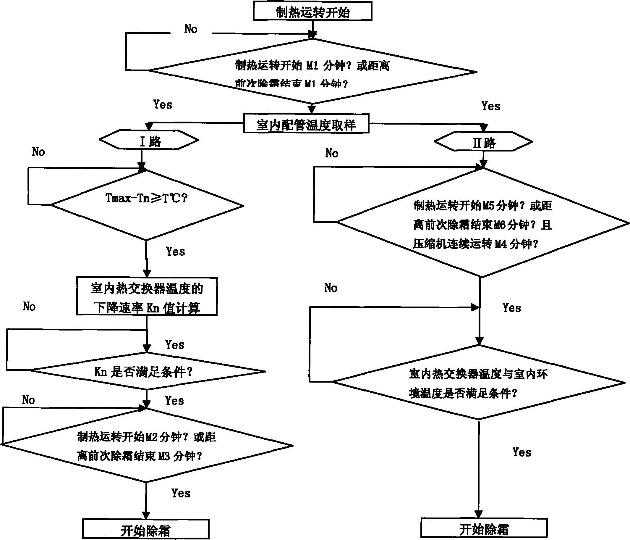 Air conditioner defrosting control method and application thereof