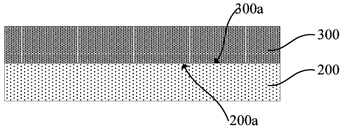 Preparation method of heterogeneous bonding structure