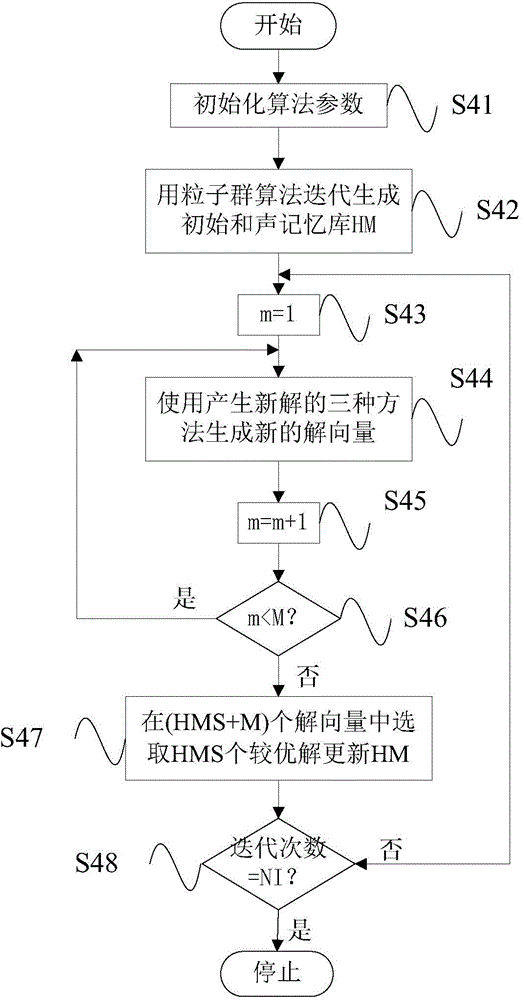 Droop control coefficient optimization method