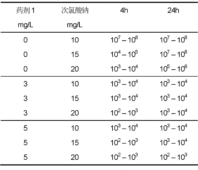 Sterilizing synergistic agent for oxidizing biocide