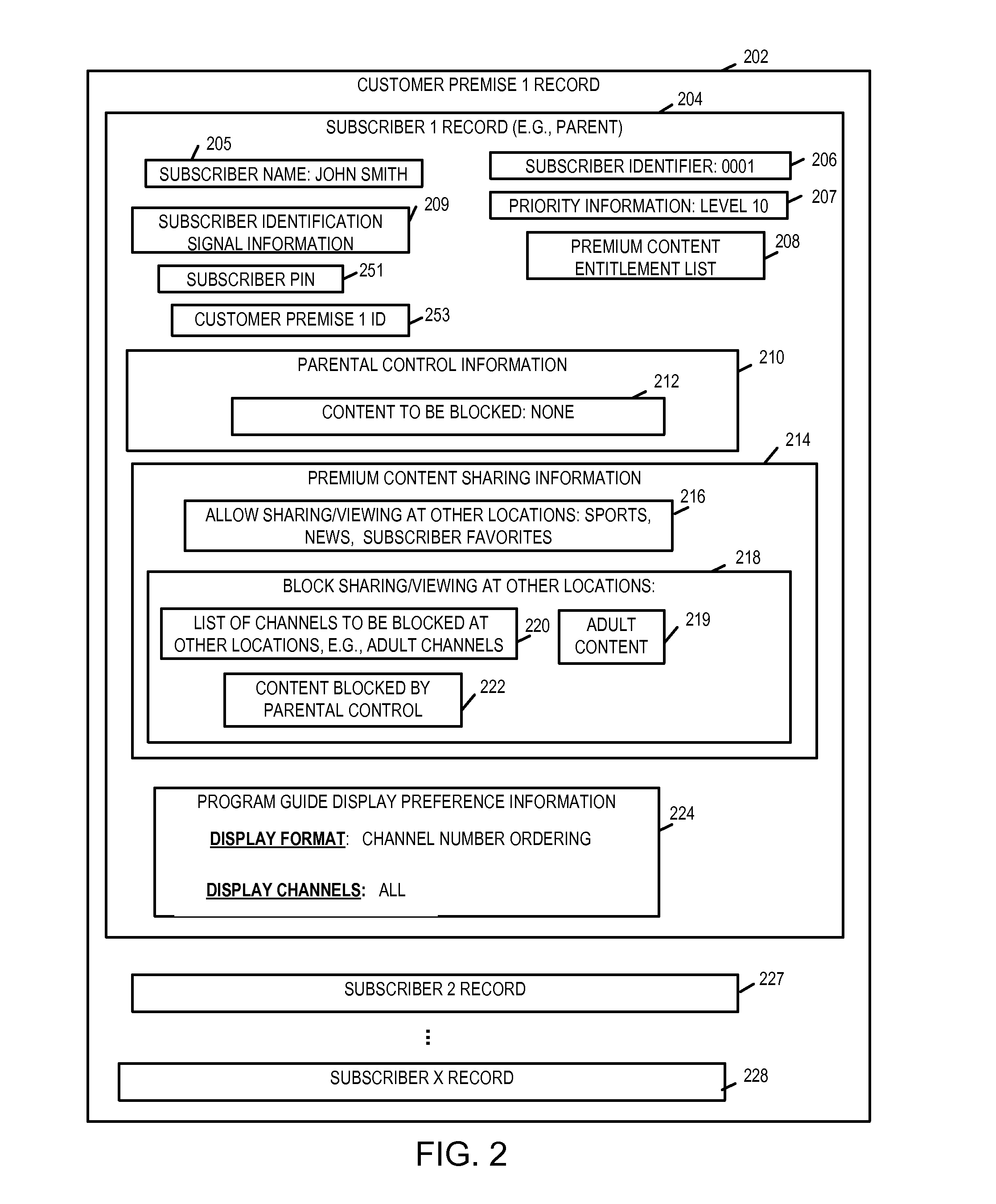 Methods and apparatus for providing individual service subscribers content related services at one or more locations