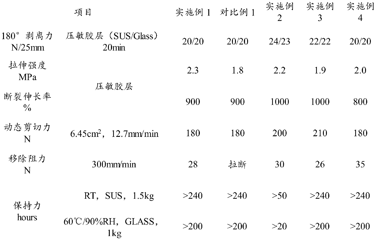 Foam double-sided tape and preparation method and application thereof