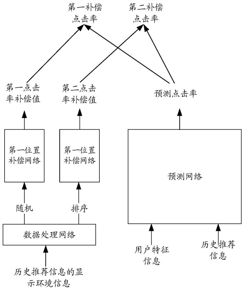 Prediction model training method and device and information recommendation method and device