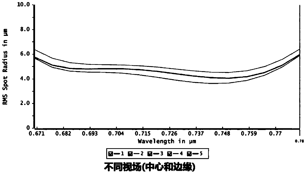 A High Resolution, High Numerical Aperture Imaging Spectrometer for Passive Detection of Faint Fluorescence in Vegetation