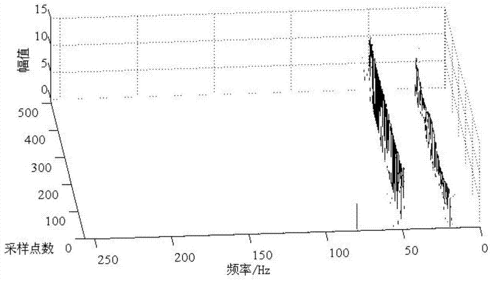 Method for detecting closely spaced frequency components of non-stationary signals