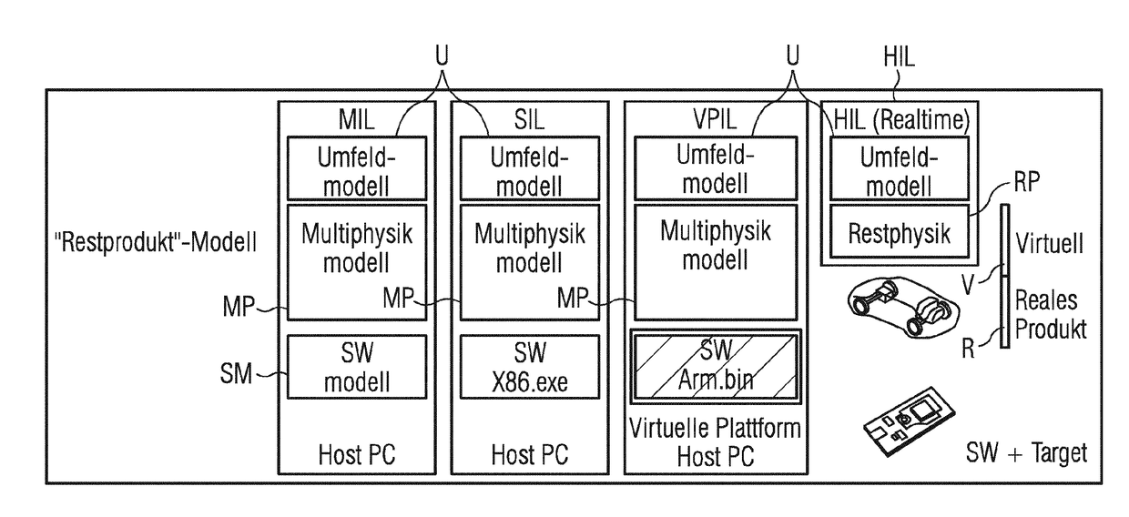 Method for computer-supported development of an overall system consisting of subsystems