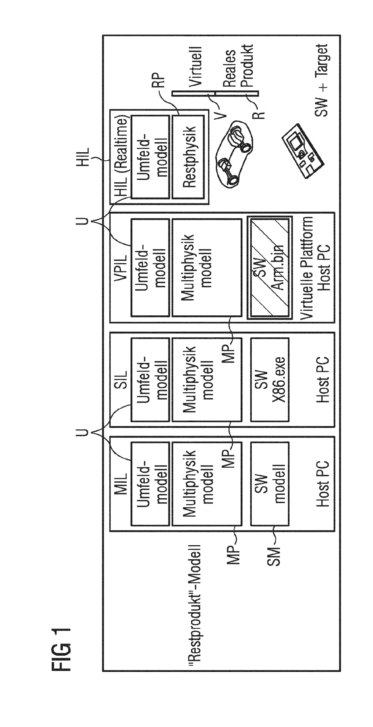 Method for computer-supported development of an overall system consisting of subsystems